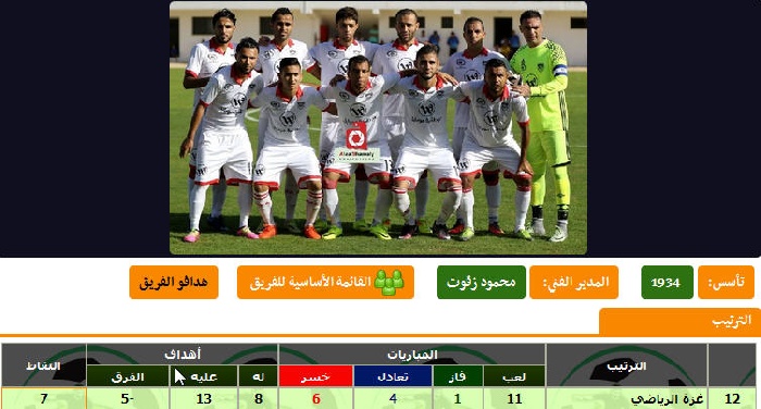 فيديو وتفاصيل  مشوار غزة الرياضي 12