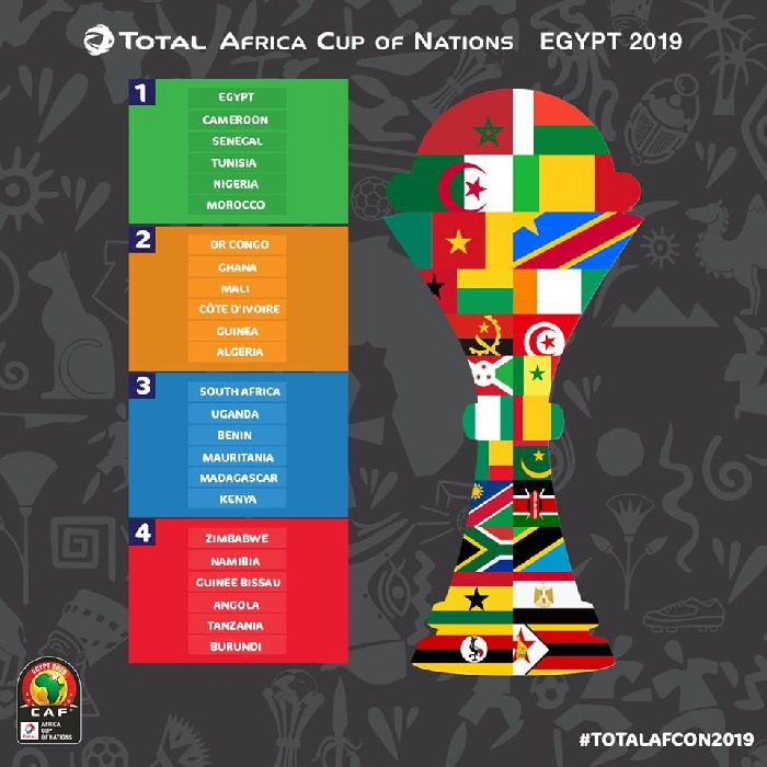 الاعلان عن التصنيف الرسمي لمنتخبات أمم أفريقيا